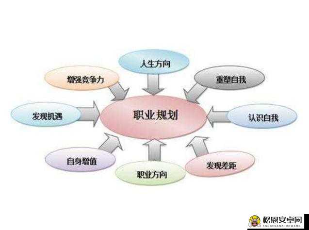 魔法王座手游职业优选策略，资源管理下职业价值最大化指南