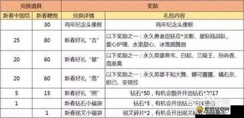 王者荣耀2025年春节鞭炮活动结束时间揭秘